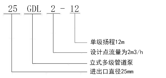 GDL型立式多(duō)級管道離心(xīn)泵型号意義(yi)